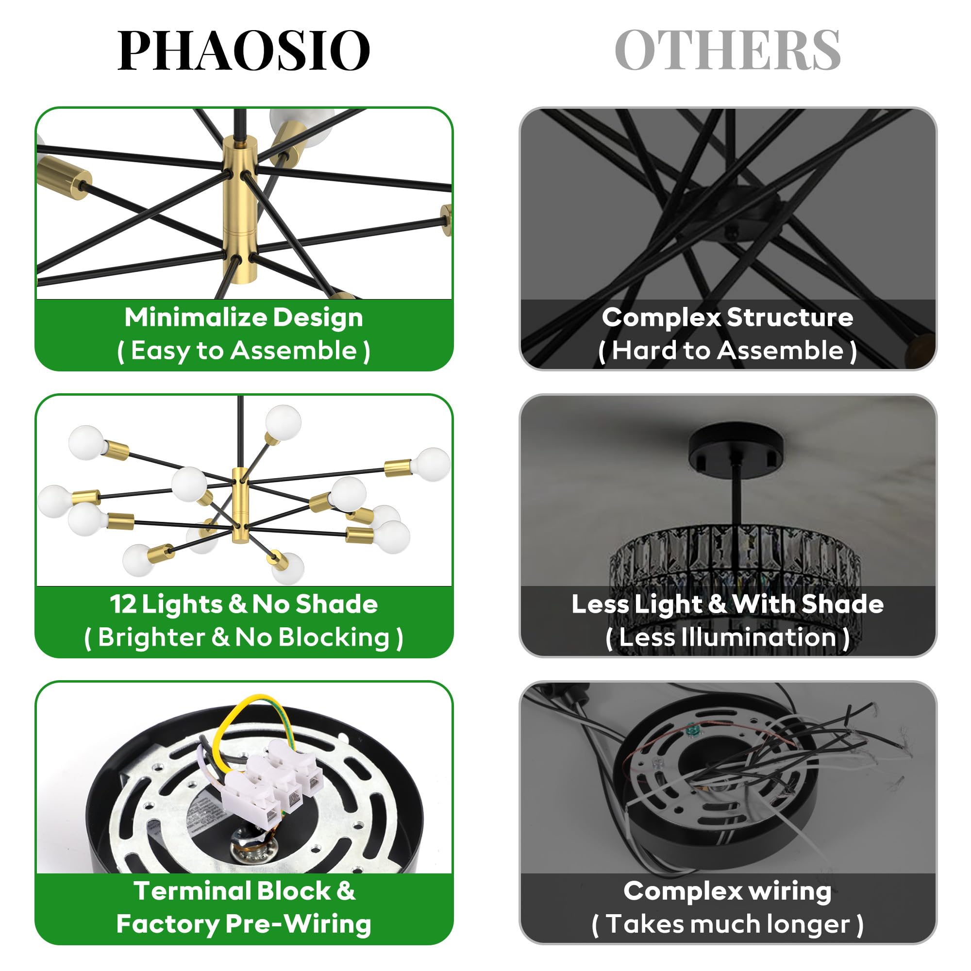 Phaosio Sputnik quick-install design with included mounting hardware.