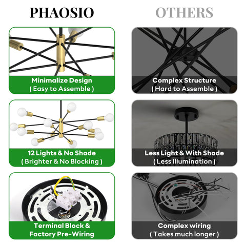 Phaosio Sputnik quick-install design with included mounting hardware.