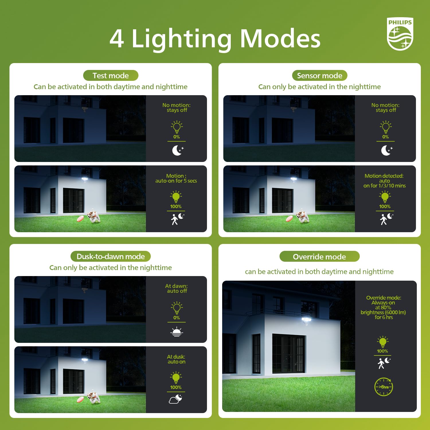 Philips 72W LED security light PIR sensor demonstrates motion-activated security.