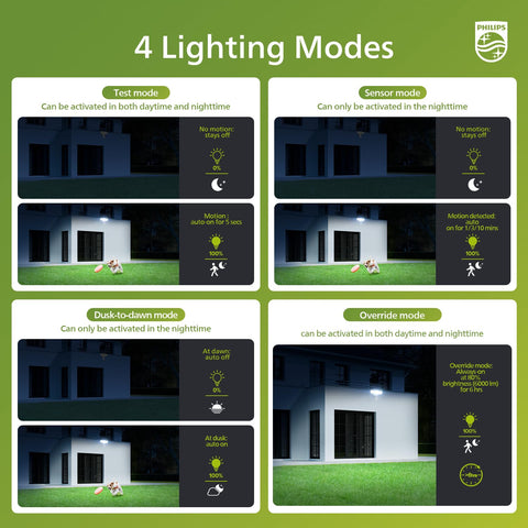 Philips 72W LED security light PIR sensor demonstrates motion-activated security.