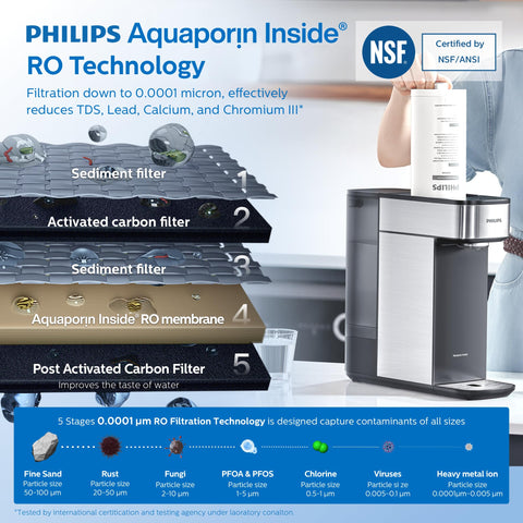 Philips ADD554 five-stage filtration system shown in compact housing with easy-to-replace cartridge.