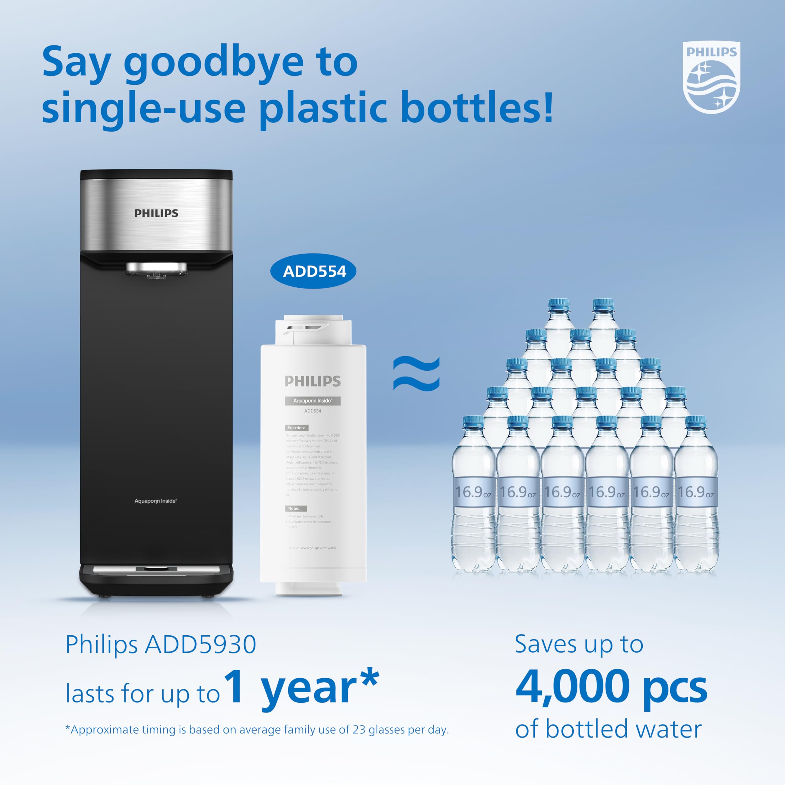 Philips ADD554 NSF/ANSI certified materials ensure lead-free and BPA-free components.