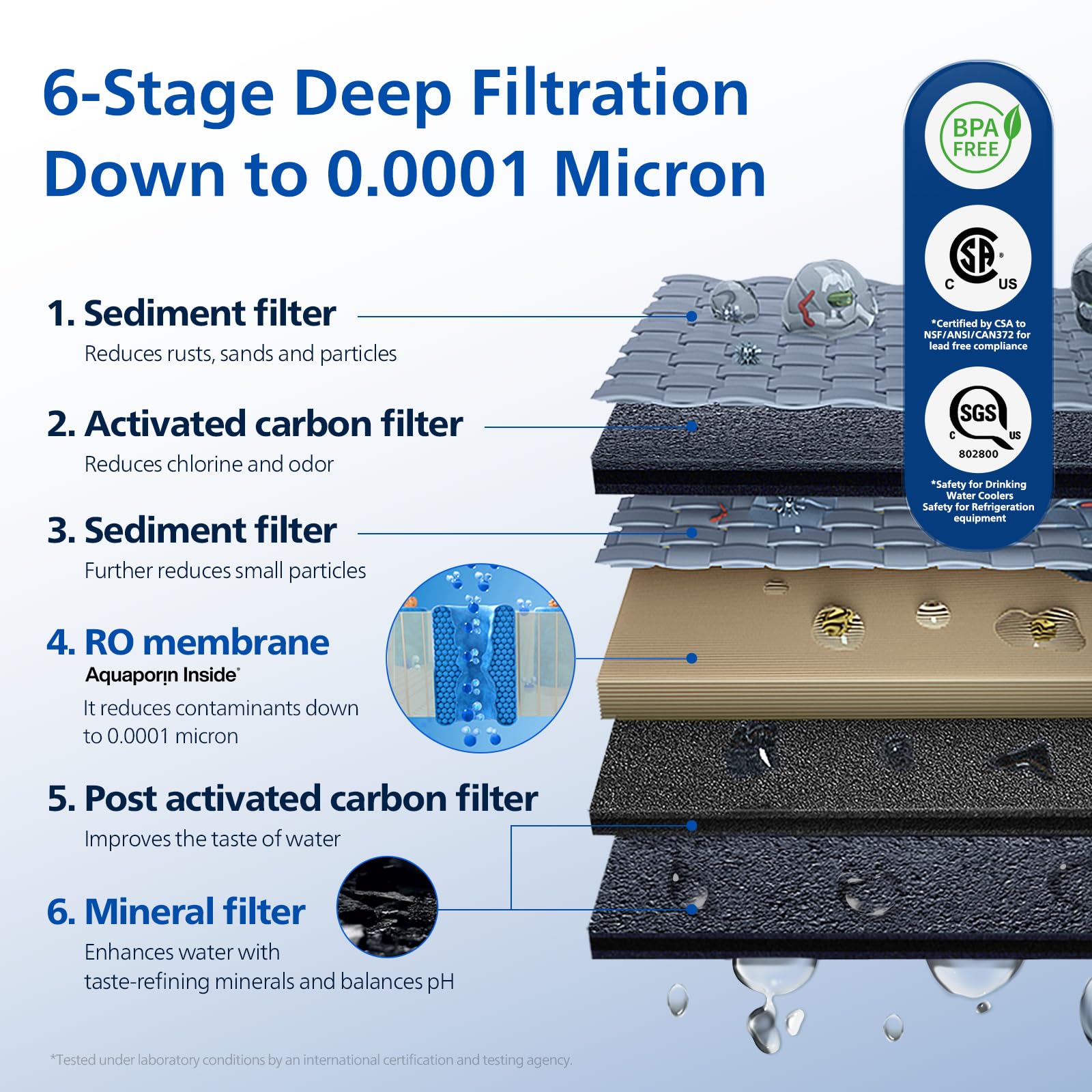 Philips ADD583 Aquaporin Inside RO membrane for faster, cleaner water.