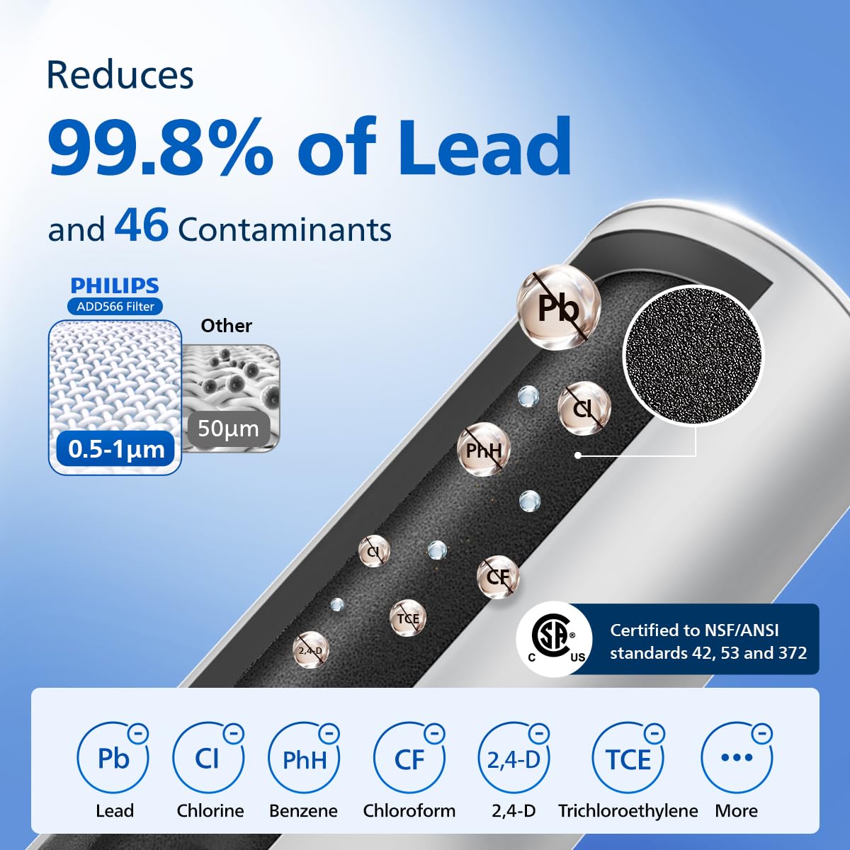 Philips ADD5902 1S filter offers precise control to prevent spills.