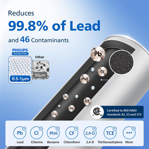 Philips ADD5902 1S filter offers precise control to prevent spills.