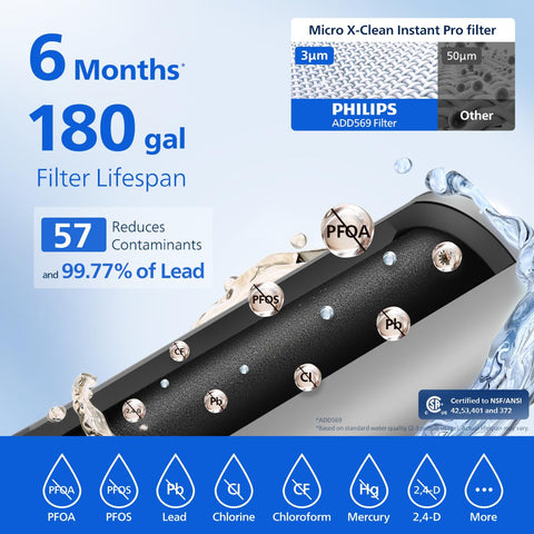 PHILIPS ADD5913 16x filtration visual showing tiny pores and impurity removal