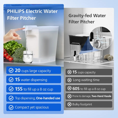PHILIPS ADD5913 spill-proof pour action preventing leaks in fridge or sink