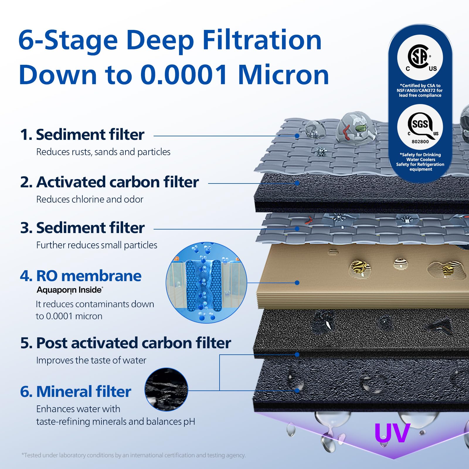 Philips ADD6928DG/37 real-time TDS display for water quality monitoring.