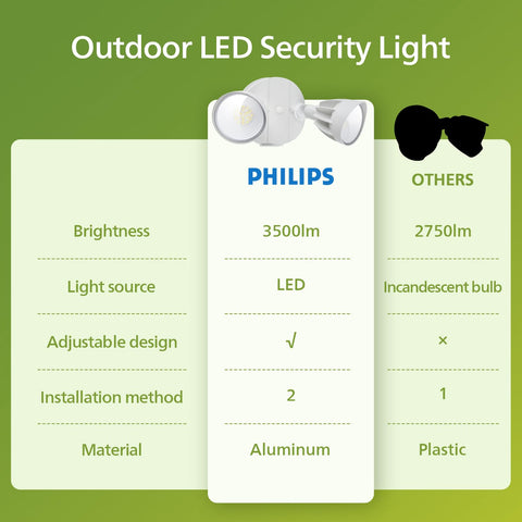 Durable weatherproof aluminum housing resists corrosion and rust outdoors.