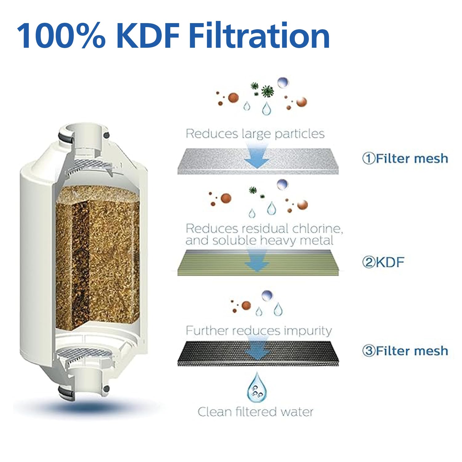 Philips AWP1775CH installed on handheld showerhead enables convenient filtration.