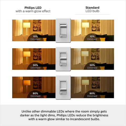 Philips EyeComfort BR30 light reduces flicker for comfortable viewing in any room.