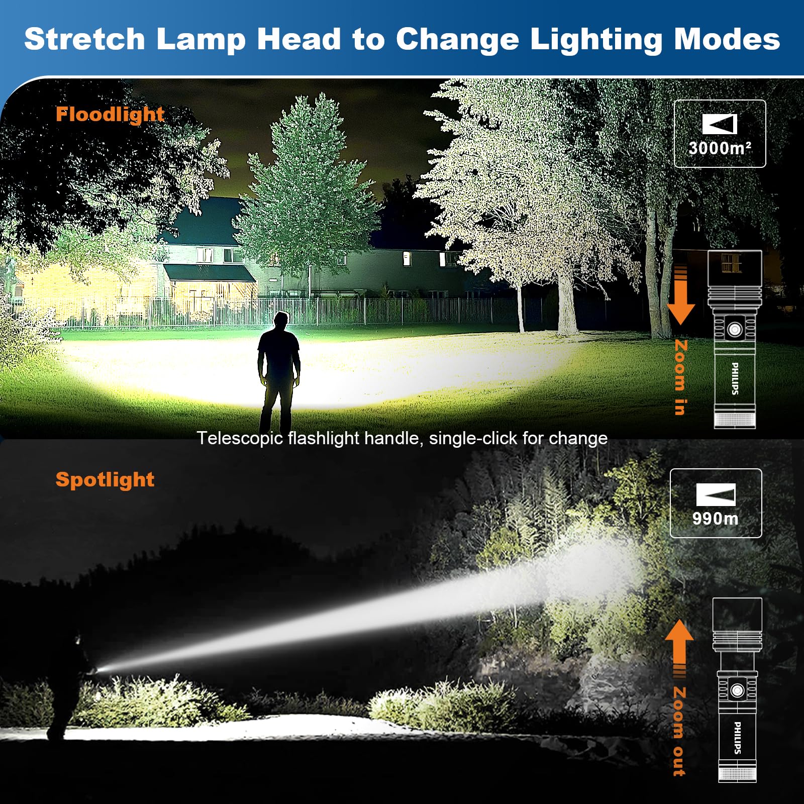 Philips focusing lens enabling outdoor fire-starting capability