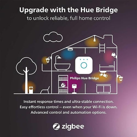 Easy installation of Philips Hue recessed downlight into ceiling