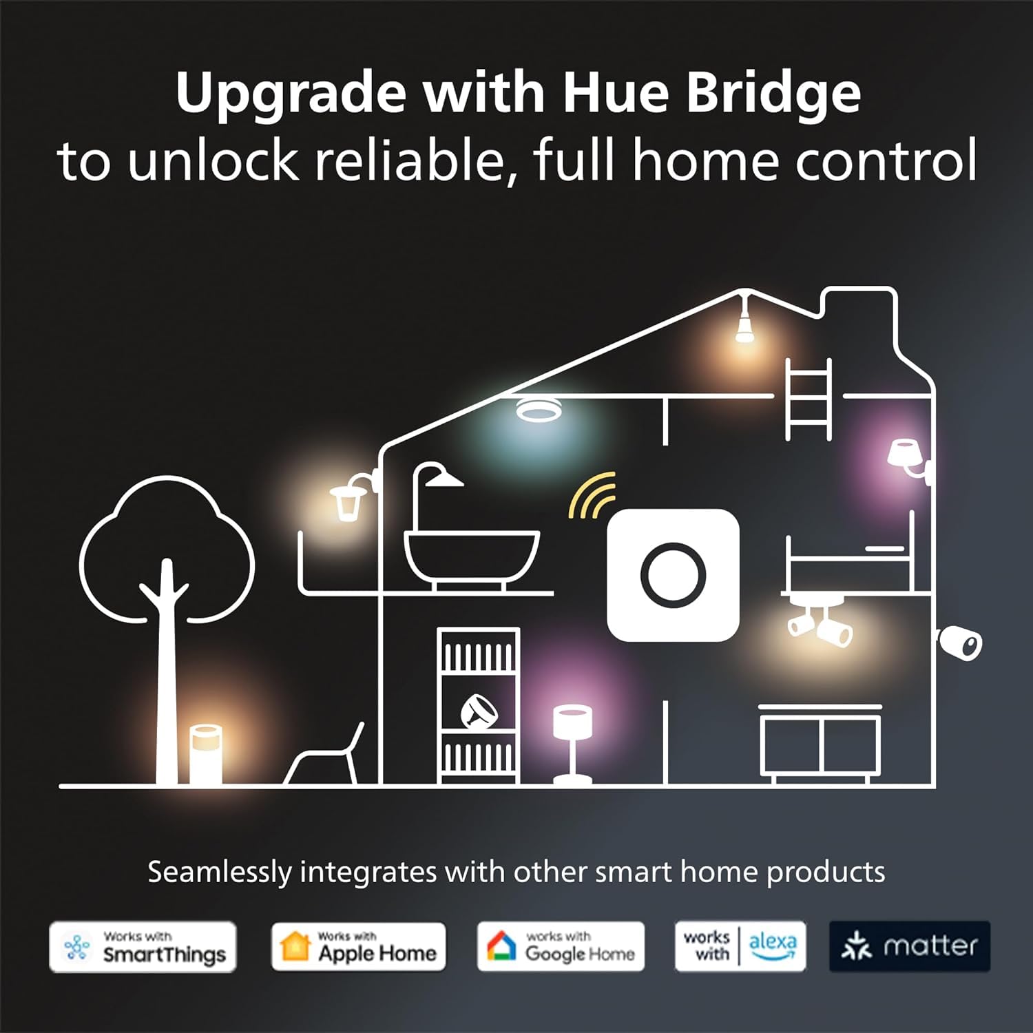 Philips Hue bridge enables Matter and advanced automations for smarter lighting