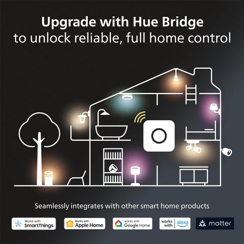 Philips Hue bridge enables Matter and advanced automations for smarter lighting