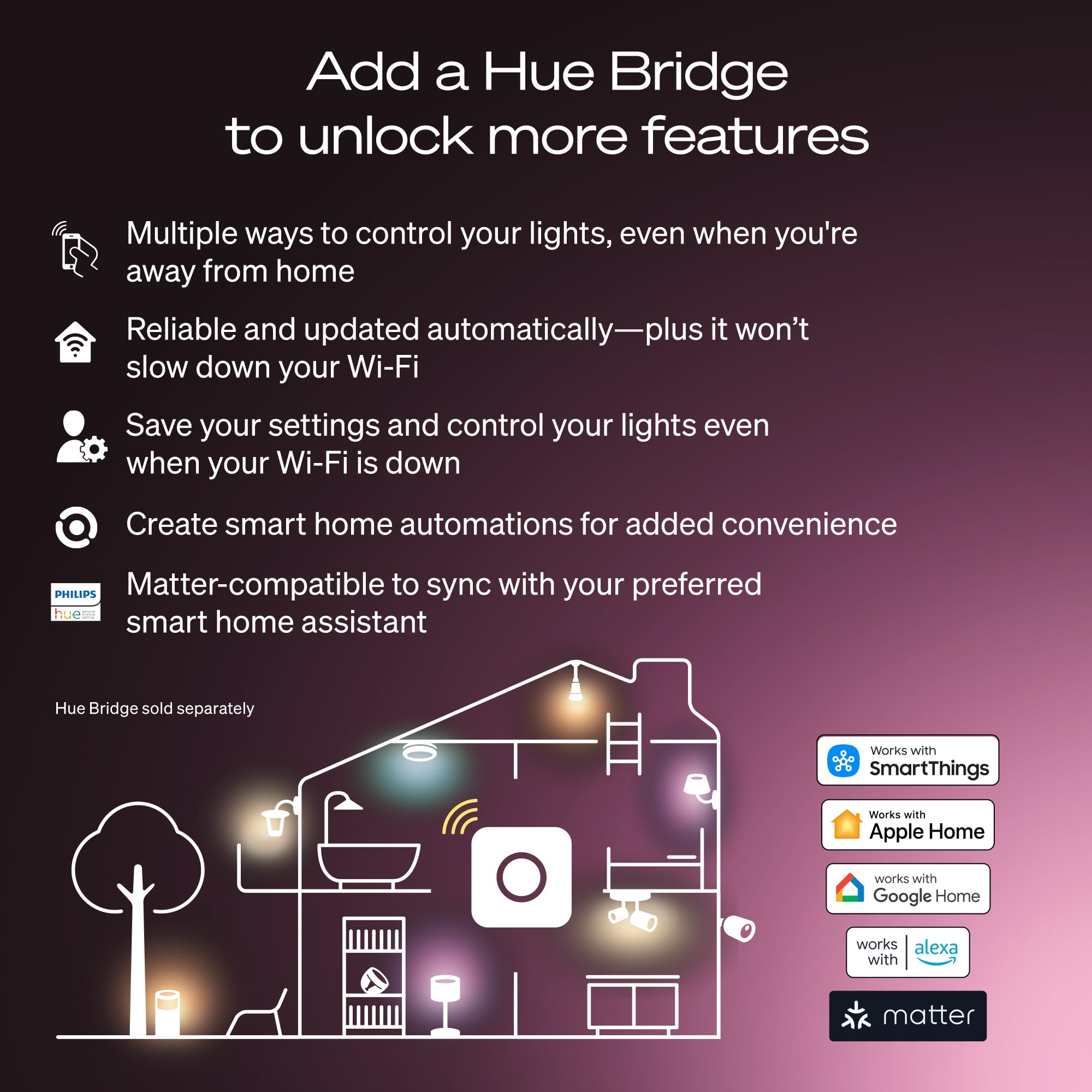 Easy installation of Hue A19 bulb into standard socket