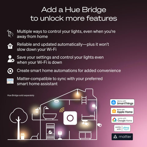 Easy installation of Hue A19 bulb into standard socket
