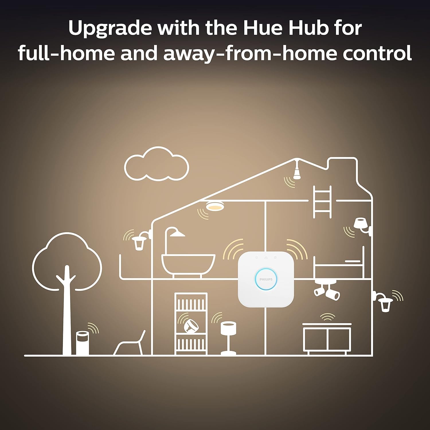 Hue Bridge compatibility enabling automations and connectivity