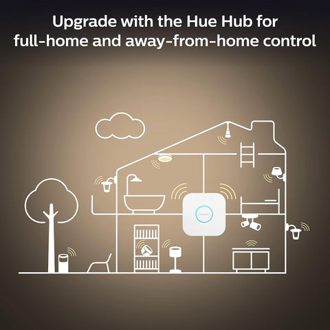 Hue Bridge compatibility enabling automations and connectivity