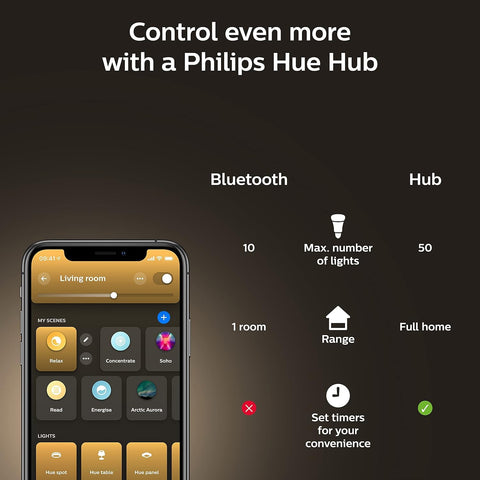 Living room setup demonstrating adjustable Hue Ambiance
