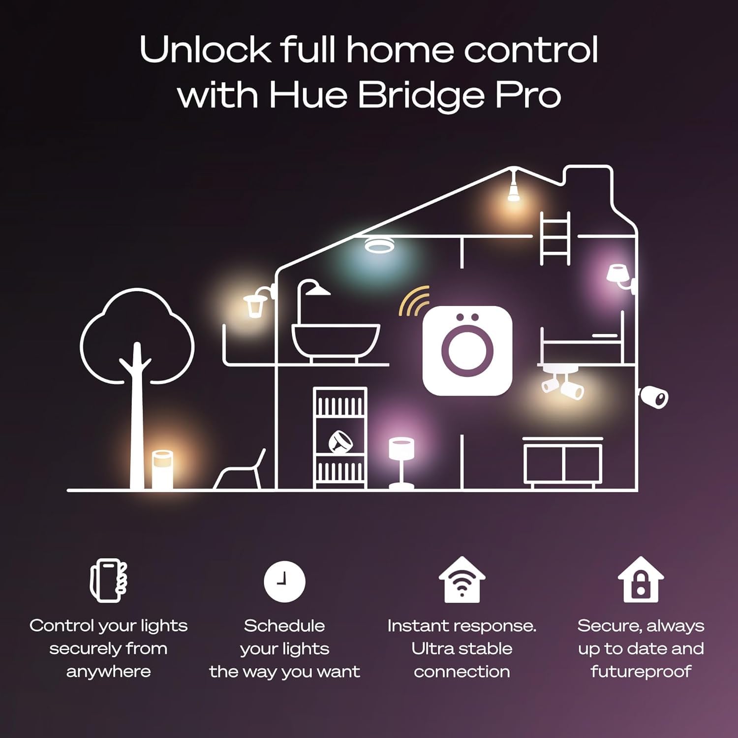 8 GB eMMC memory enables future Hue features.