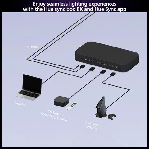 Philips Hue Sync Box enables full-screen lighting that follows the action