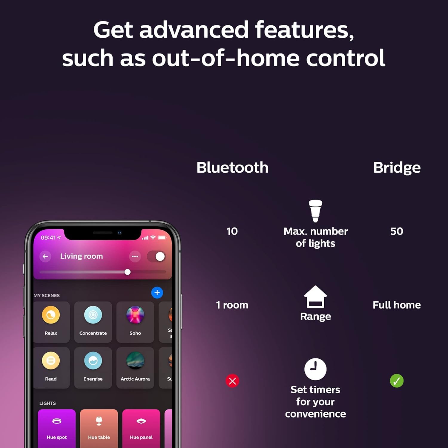 Philips Hue presets Energize Relax Concentrate Read for mood scenes.