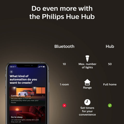 Philips Hue shades of white from warm to cool for any task.