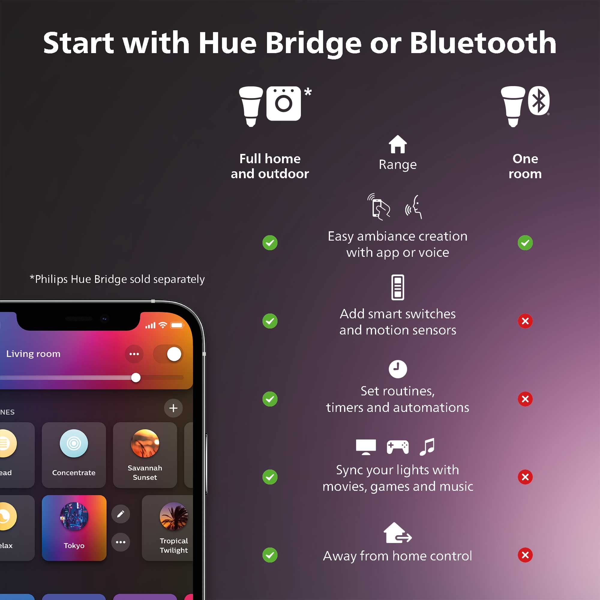 Philips Hue dimmable soft white A19 bulb for mood setting.