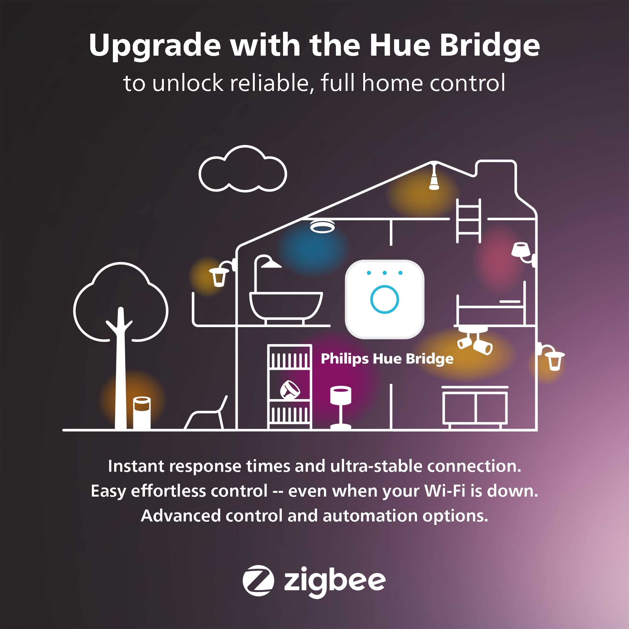 Philips Hue Smart Plug upgrade for lamps without built-in bulbs