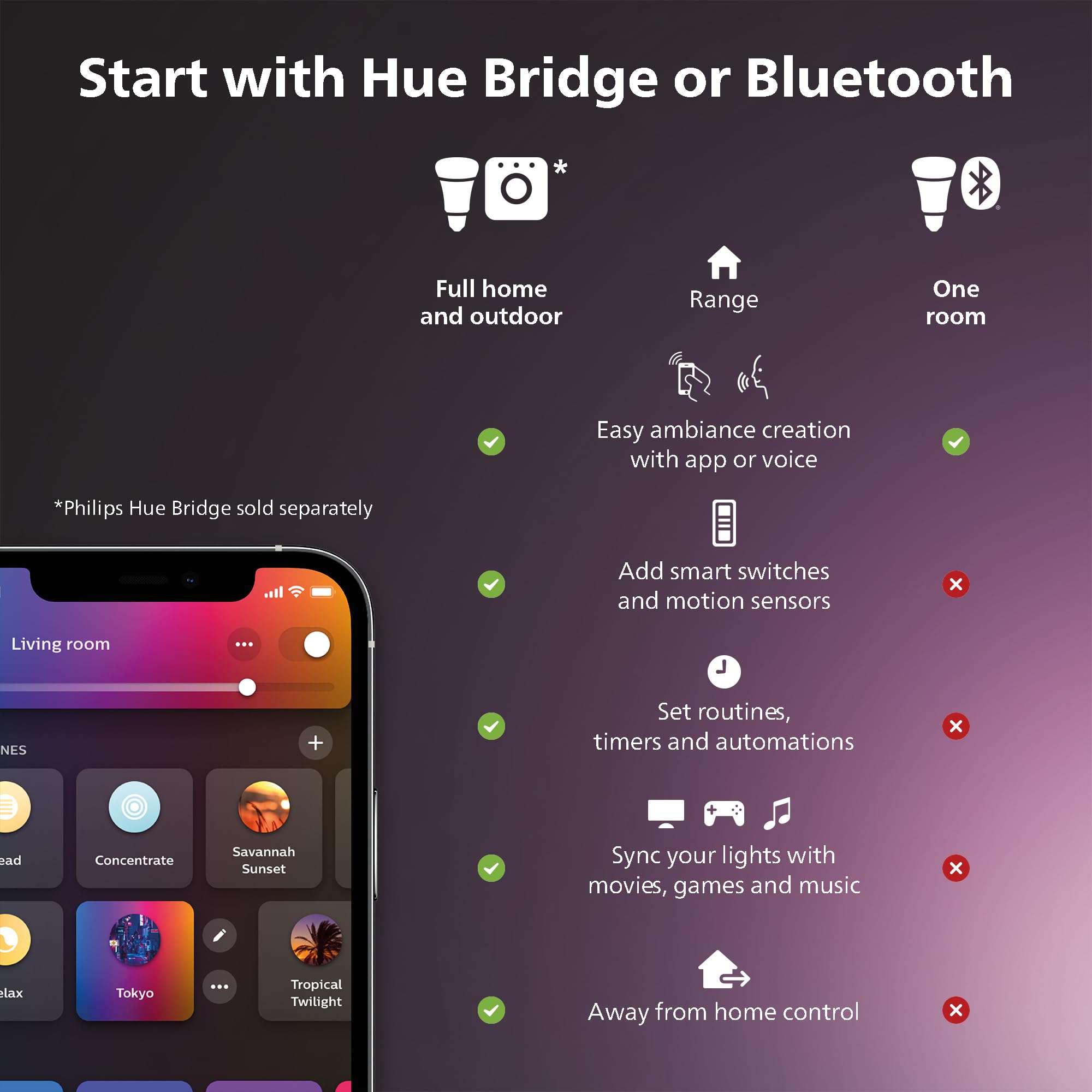 PHILIPS Hue Solo kit shown on various surfaces for versatile setup.