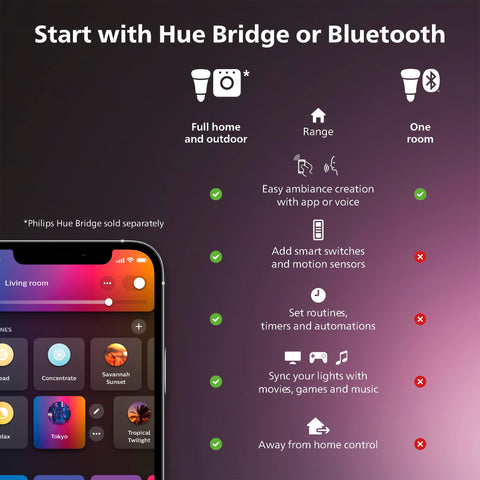 PHILIPS Hue Solo kit shown on various surfaces for versatile setup.