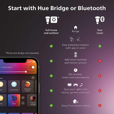 Philips Hue ST23 filament bulb warm white glow for cozy spaces