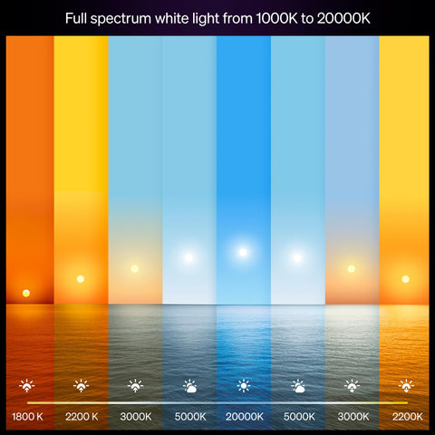 Philips Hue white light range 1000K-20000K for warm to cool white