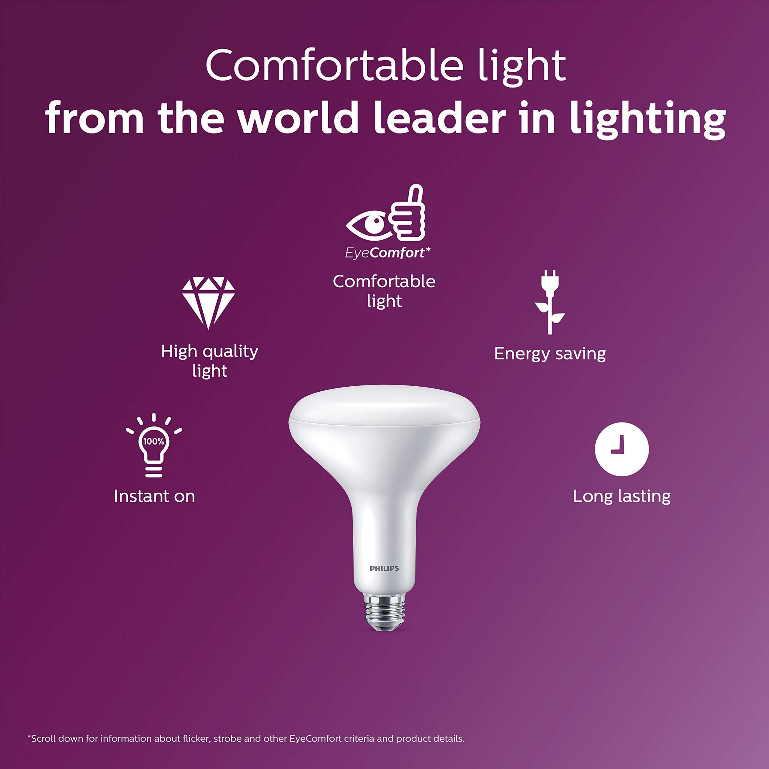 Philips LED BR40 Title 20 certified bulb packaging and label.