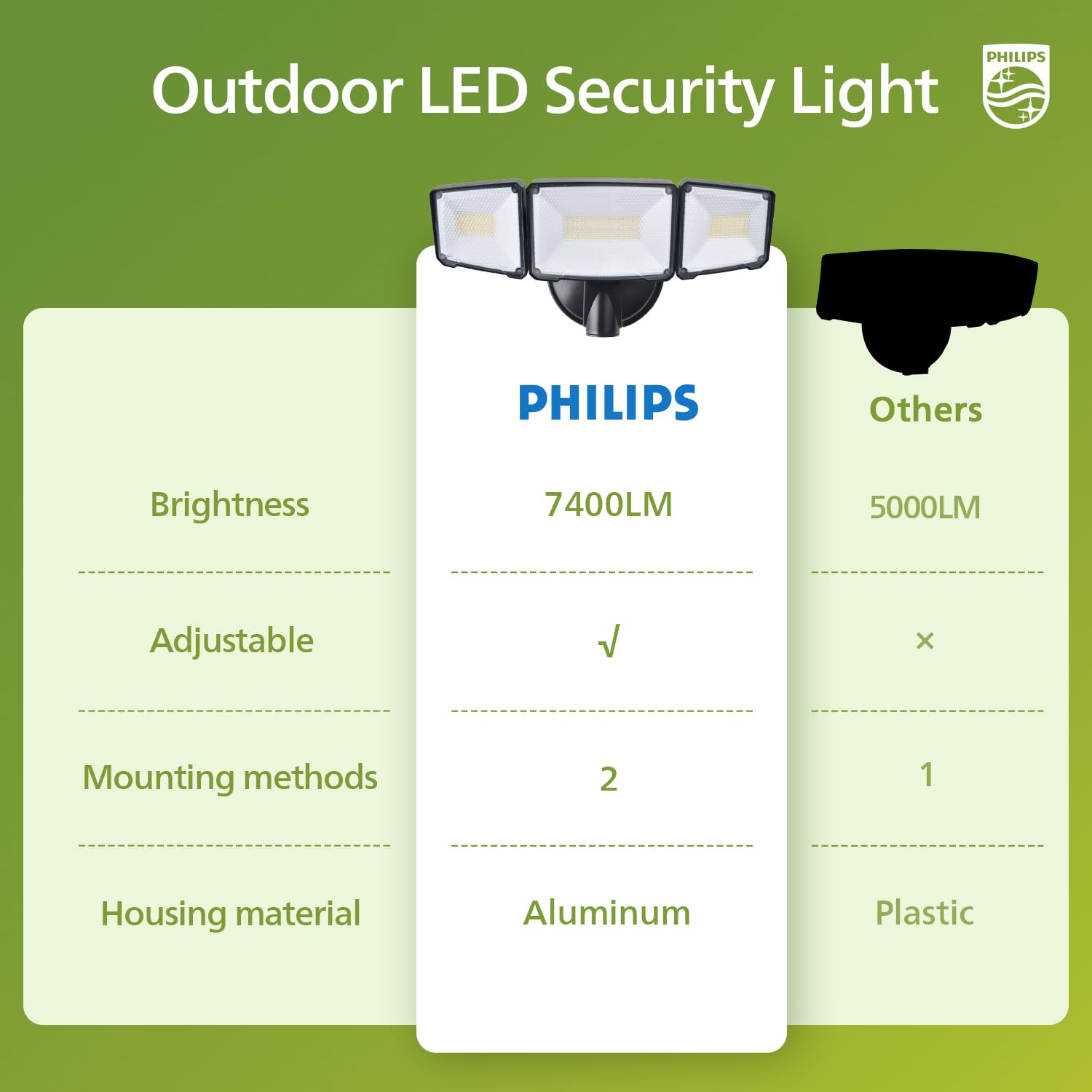Philips outdoor lighting delivers 5000K daylight for crisp visibility.