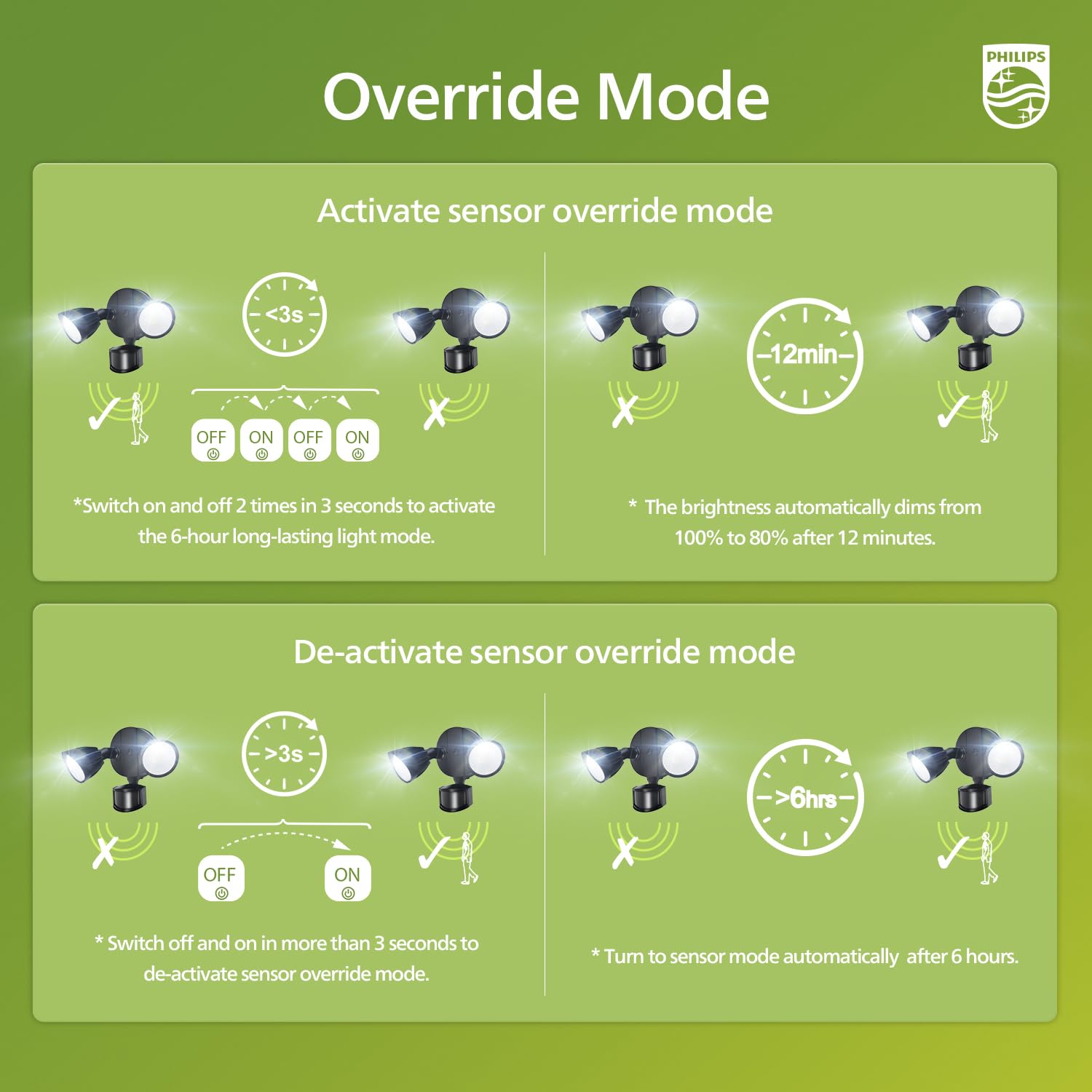Philips energy-saving LED design reduces power use vs incandescent.