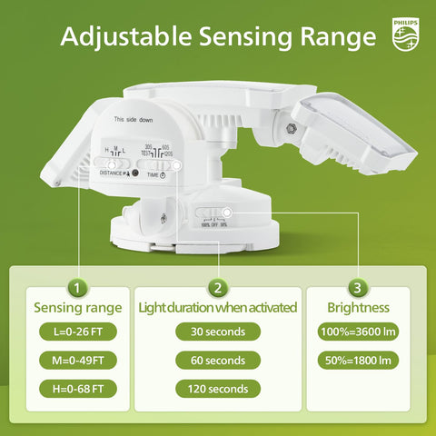 Philips PIR motion sensor detects activity up to 69 ft, 180°