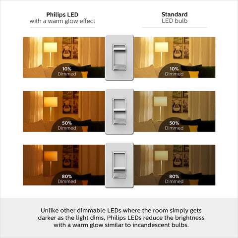 Philips R20 LED bulb installed in a 4-inch recessed can for cozy lighting.