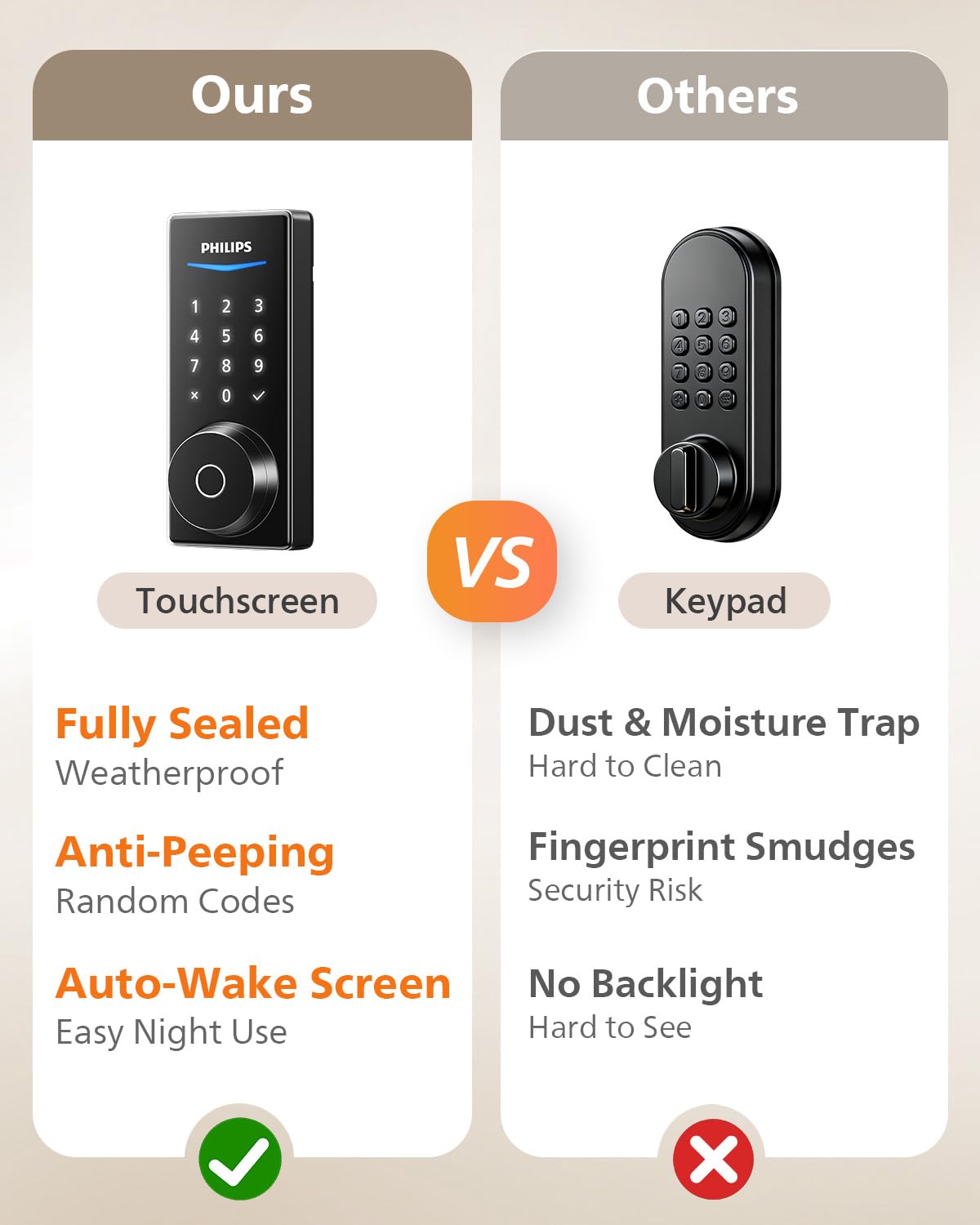 Philips smart lock eight included batteries for long-lasting power.