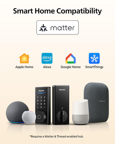 Philips Smart Lock fingerprint entry unlocking in 0.3 seconds.