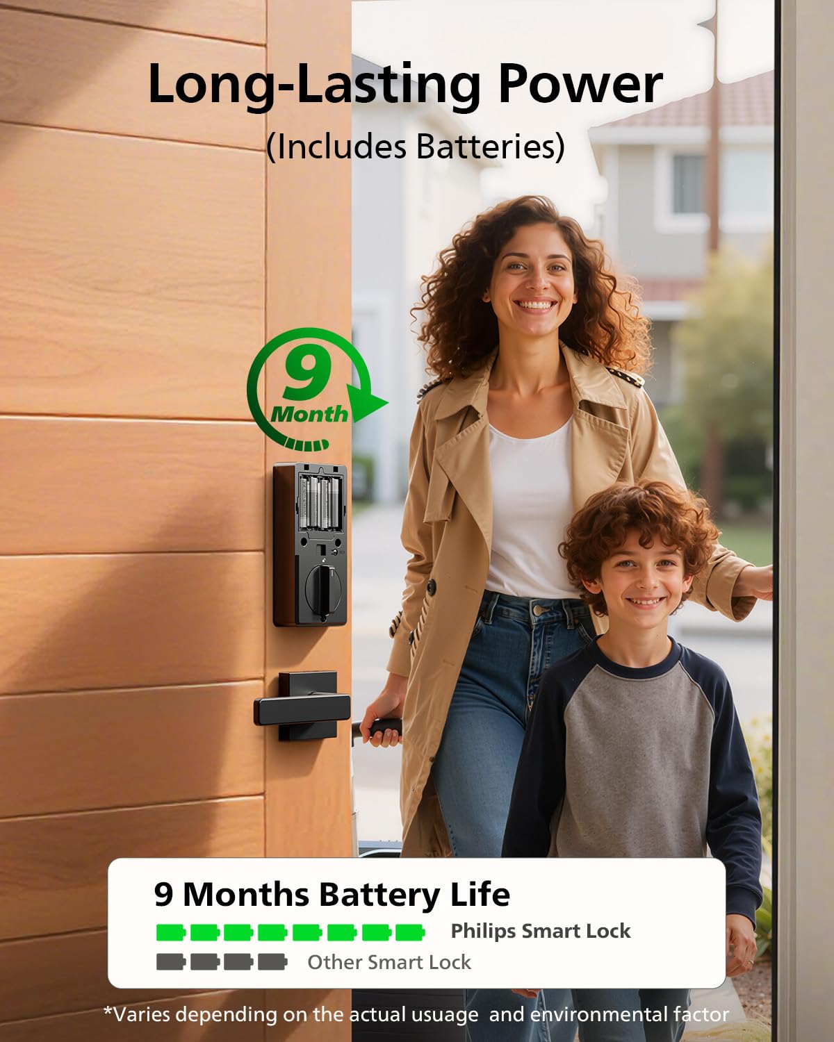 Philips smart lock splash-proof design suitable for damp spaces.