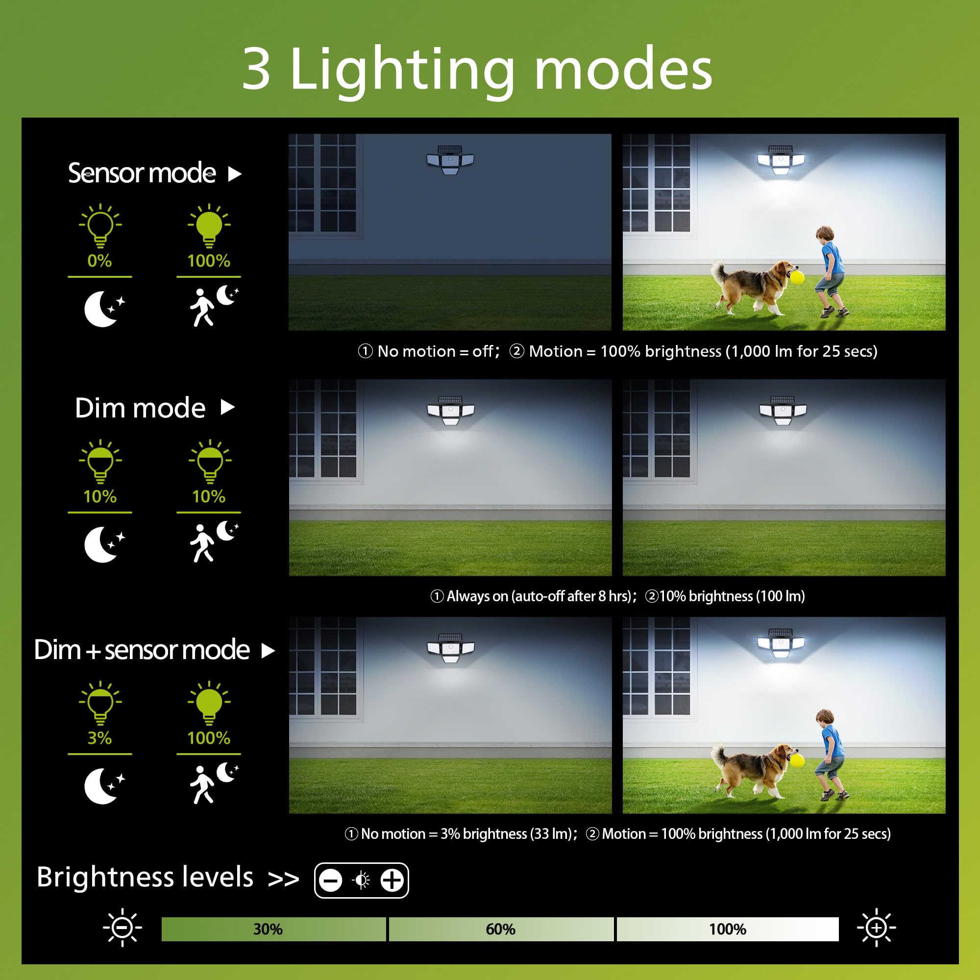 Philips Solar Security Light IP65 waterproof rating for rain and weather resilience.