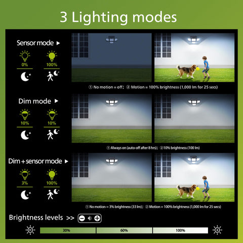 Philips Solar Security Light IP65 waterproof rating for rain and weather resilience.
