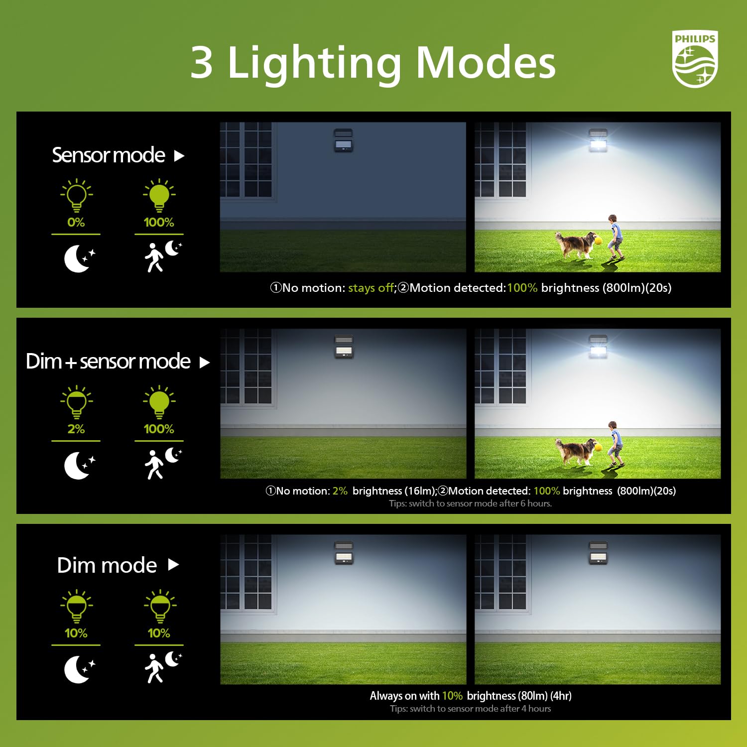Philips Solar Security Light remote control enables easy mode changes from a distance.