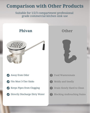 Phivan sink overflow control to prevent spills in busy kitchens