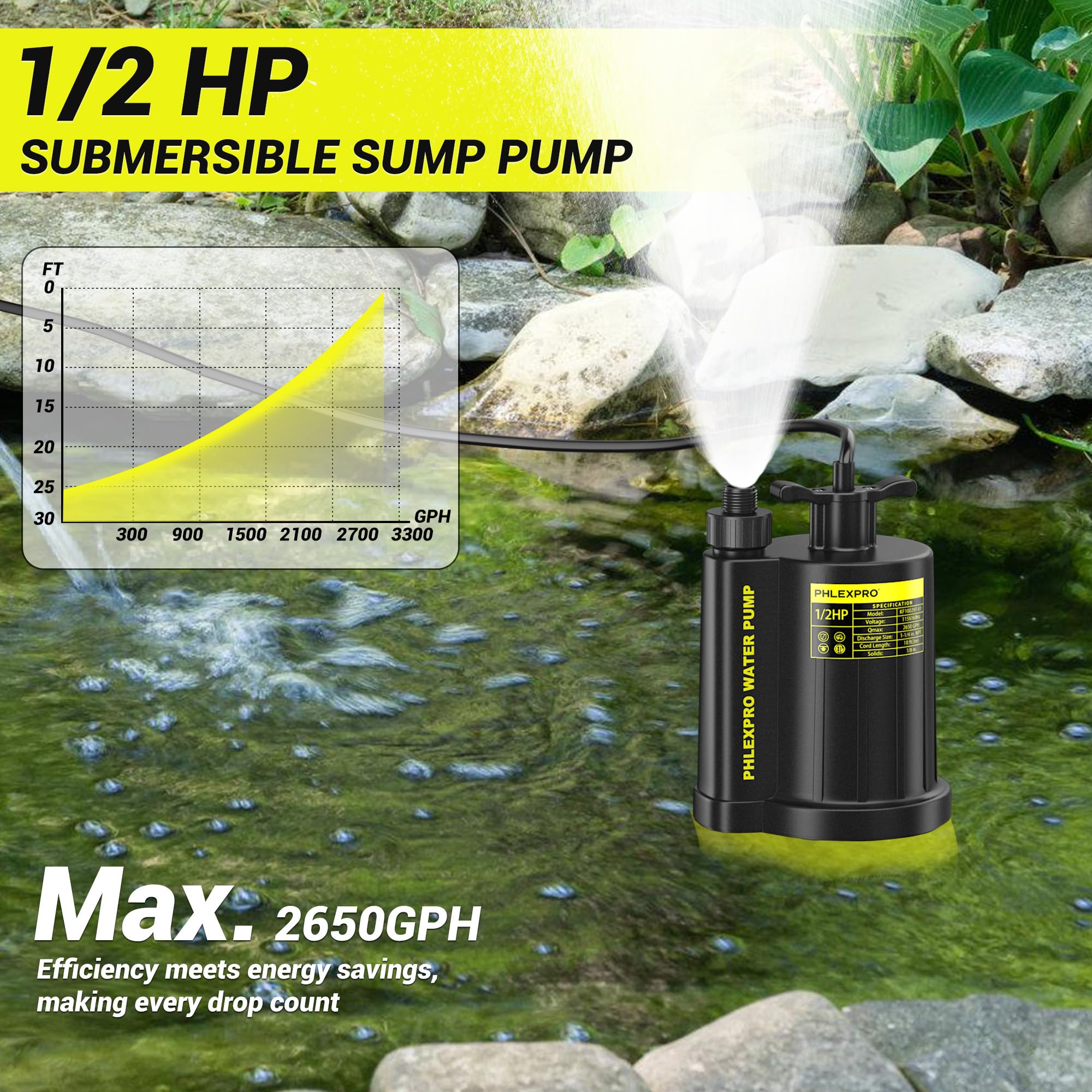 PHLEX PRO energy-efficient motor supports long-term, low-cost operation.