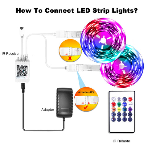 Phopollo LED strip ideas for kitchen and bedroom decor