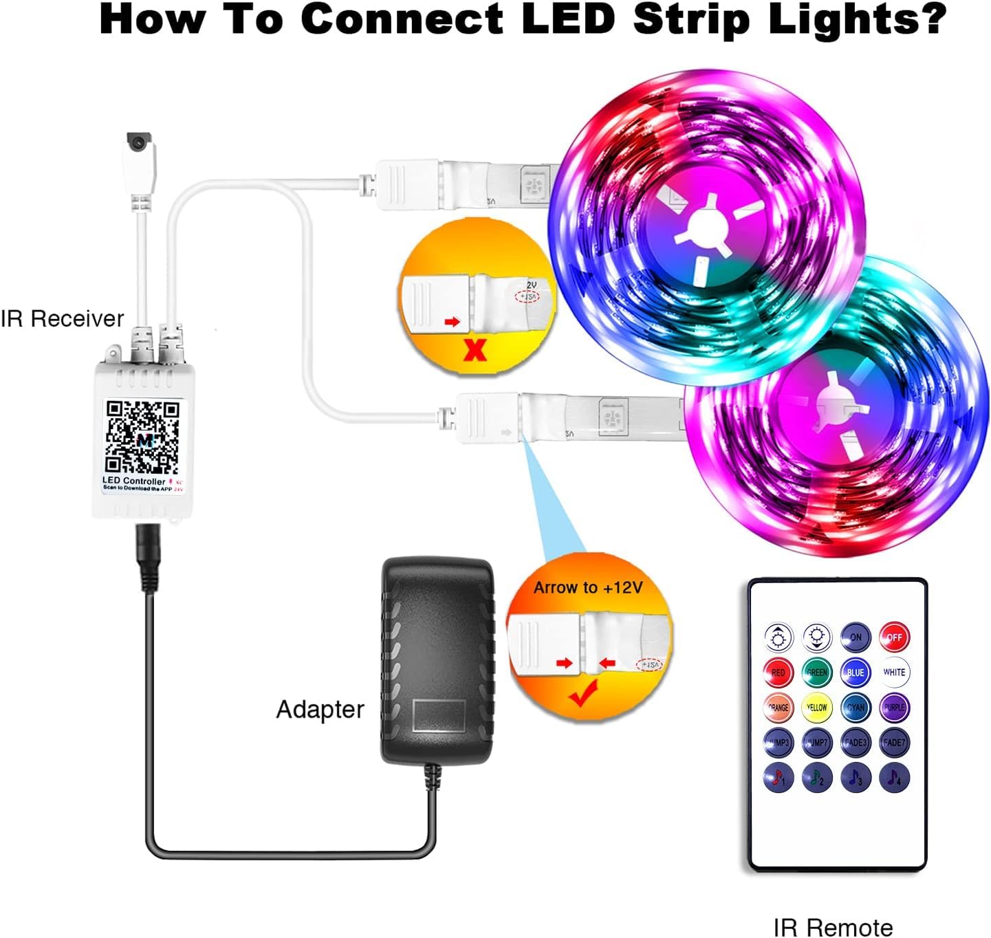 Phopollo LED strip timer settings automate on/off and brightness levels.