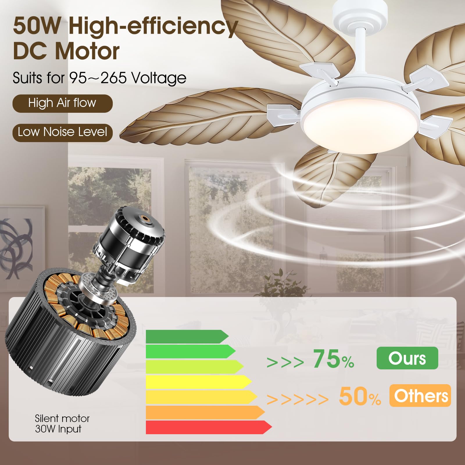 PHORUS warm neutral LED light creates cozy ambiance